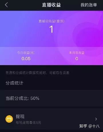 揭秘抖音月付提现，到底扣多少钱？一文带你算清楚！