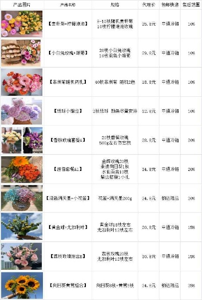 卫辉市微店放心花套购物指南，轻松购物，无忧体验