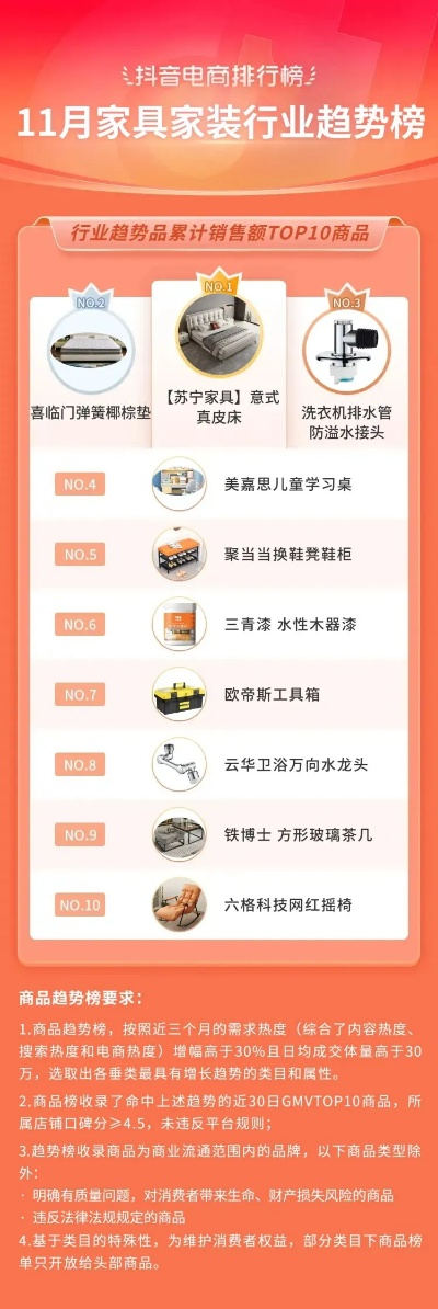 现代家居品牌保养指南