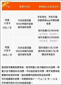 上海羊小咩便荔卡套现到账时间一览