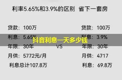 揭秘抖音月付提现，利息扣多少？一文带你算明白！