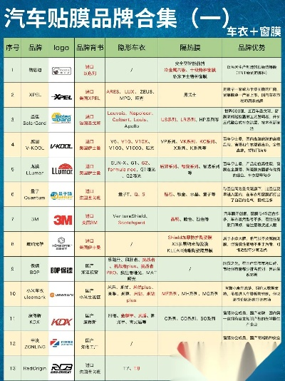 电脑屏幕膜品牌全解析