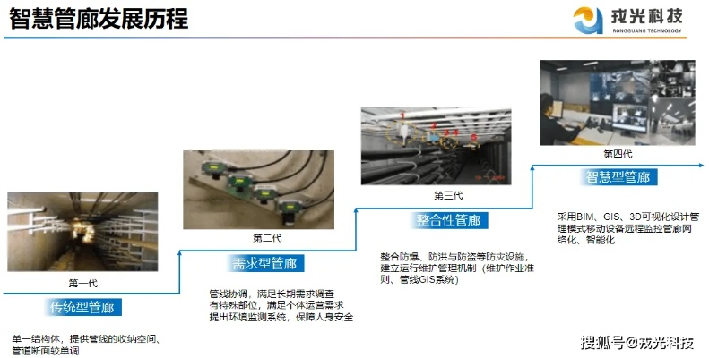 常州新时代智慧管廊深度解析