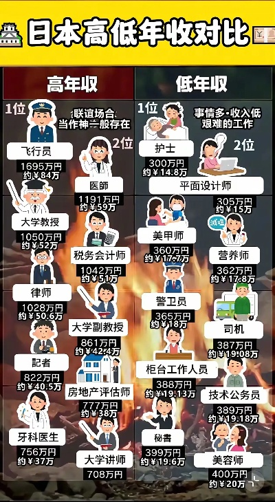 日本什么职业赚钱多？热门高薪行业深度解析