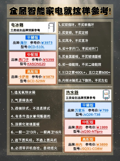 家电价格大盘点，各品牌与型号全解析