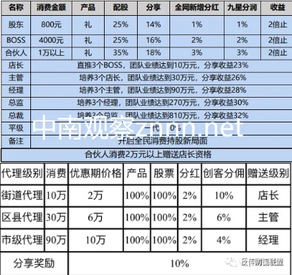 湖南餐饮品牌投资代理的全面攻略