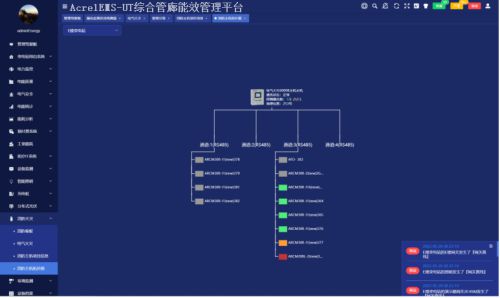 上海运维智慧管廊深度解析，应用、优势与挑战