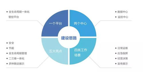 上海运维智慧管廊深度解析，应用、优势与挑战