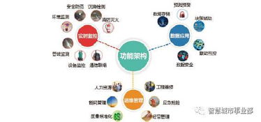 上海运维智慧管廊深度解析，应用、优势与挑战