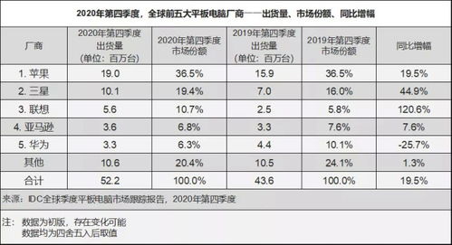 国内电脑品牌生产概览