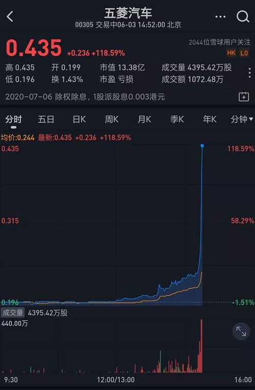 突然发现致富密码的背后，揭秘成功的关键要素与案例解析