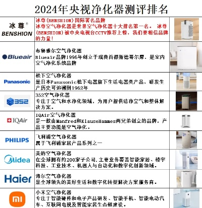 北京家居仪器品牌排行—精选推荐与案例解析