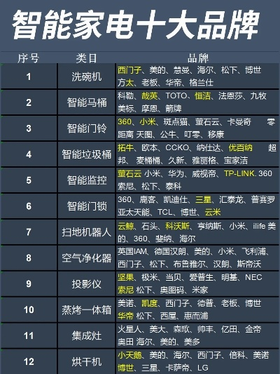 北京家居仪器品牌排行—精选推荐与案例解析