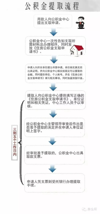 公积金一次性取现步骤详解
