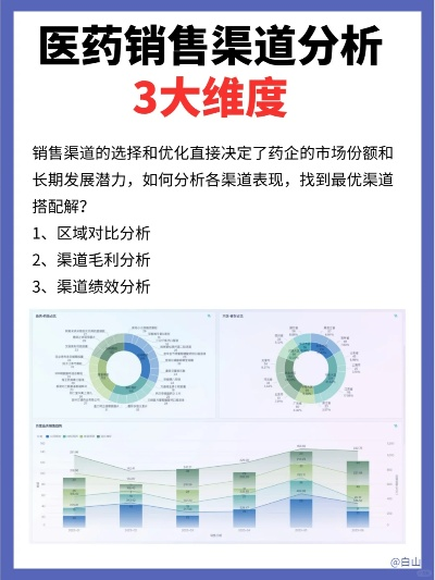 医药品牌营销的多维攻略
