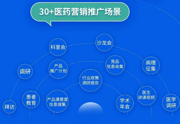 医药品牌营销的多维攻略