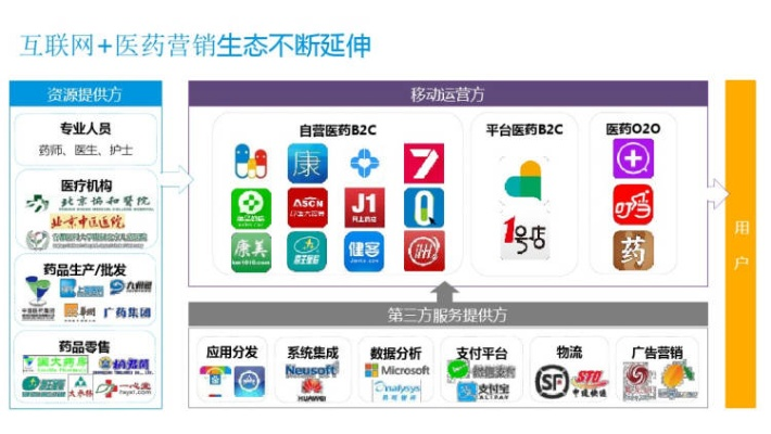 医药品牌营销的多维攻略