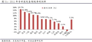 医院做什么最赚钱？深度解析行业热点与成功案例