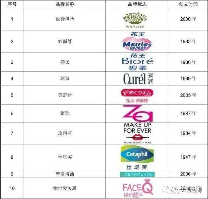 大品牌化妆品清单
