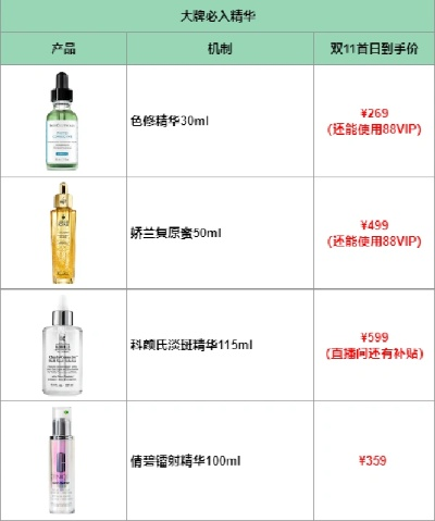 大品牌化妆品清单