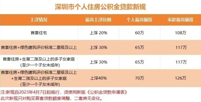 深圳住房公积金贷款可以取现吗？一文解读清楚！