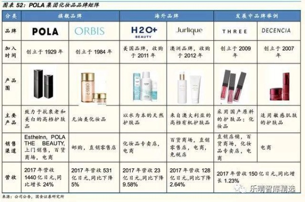 化妆品品牌大揭秘