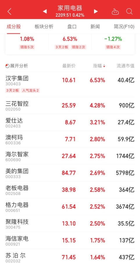 买家电选品牌的那句口诀