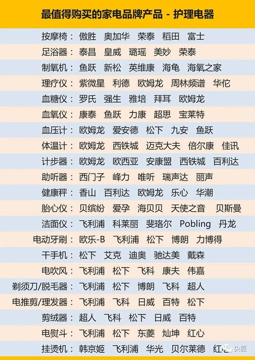 买家电选品牌的那句口诀
