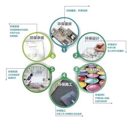 绿色生活，从环保家居品牌开始