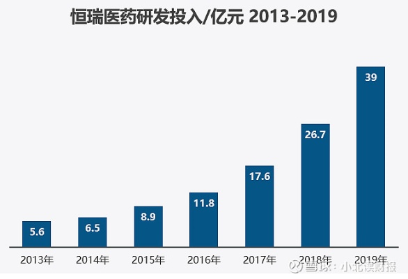 恒瑞医药的品牌建设之路