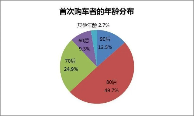 汽车品牌偏好与消费者心理