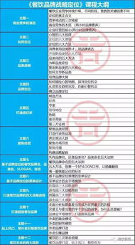 如何查找餐饮品牌定位