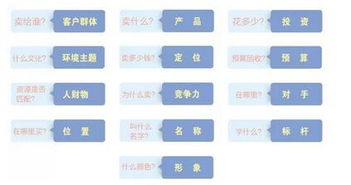 如何查找餐饮品牌定位
