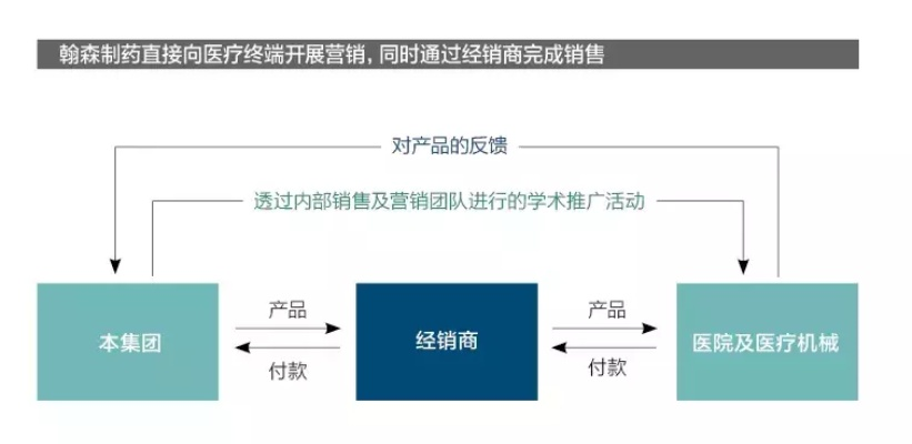 医药品牌授权的流程与策略