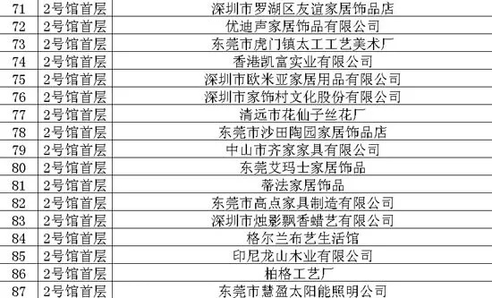 东莞耐用家居品牌大盘点
