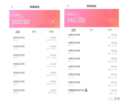 揭秘公众平台羊小咩便荔卡提现攻略，轻松变现，让你钱包鼓鼓哒！