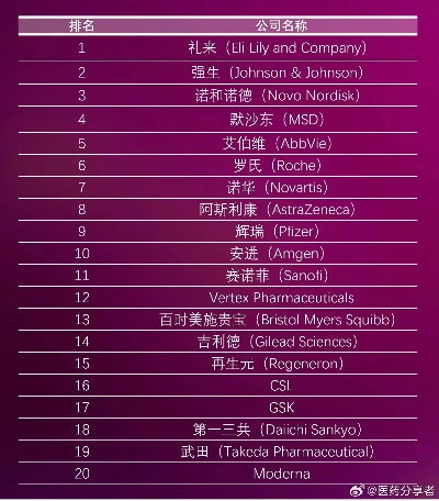 盘点全球最受欢迎医药品牌