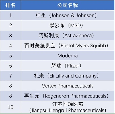 盘点全球最受欢迎医药品牌