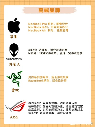 全球高端电脑品牌概览