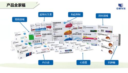 医药品牌发布会—创新驱动，健康未来