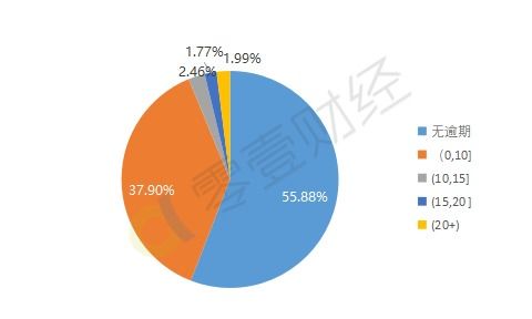 揭秘被风控后京东白条提现的困境与应对策略