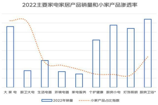 京东家电选购指南，如何挑选品牌