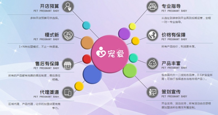 代理母婴品牌的成功之道