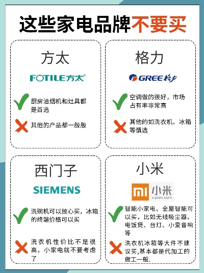 年轻人首选家电品牌大盘点