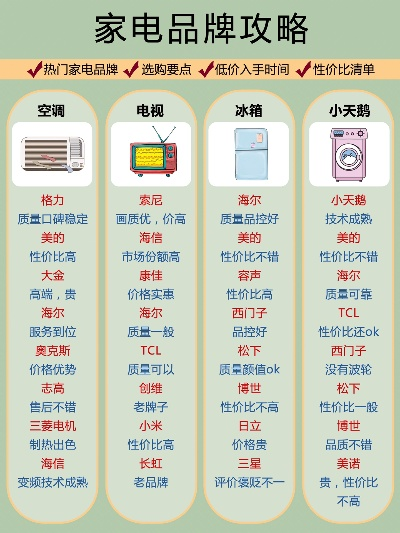 年轻人首选家电品牌大盘点