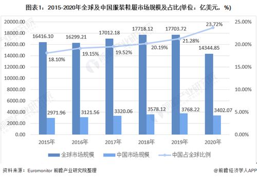 户外品牌市场现状与未来展望