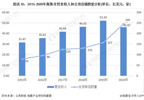 户外品牌市场现状与未来展望