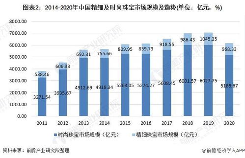 户外品牌市场现状与未来展望