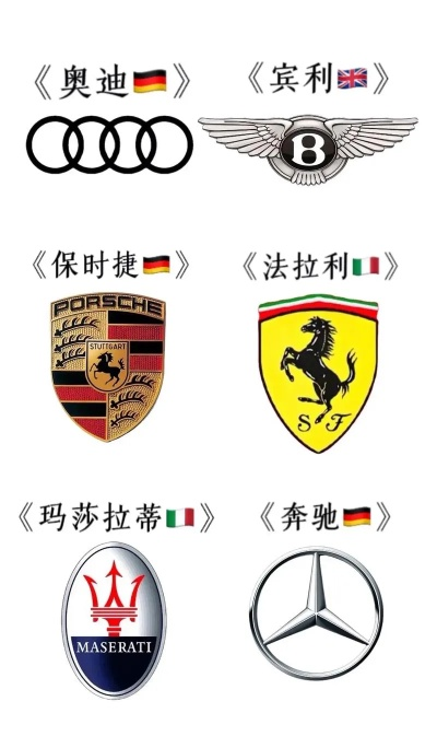 三大豪华汽车品牌概览