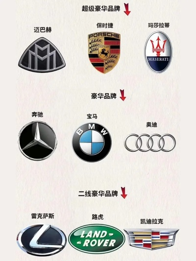 三大豪华汽车品牌概览